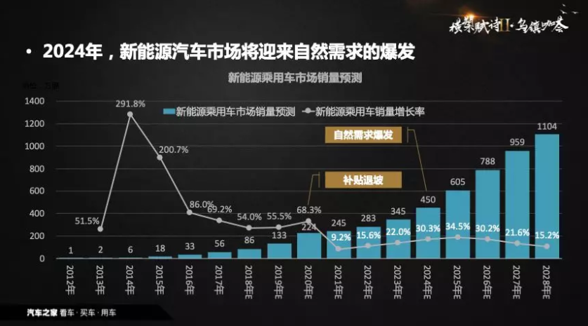 從政策導向到需求導向 中國新能源汽車背后現身數據推手