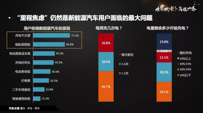 從政策導向到需求導向 中國新能源汽車背后現身數據推手