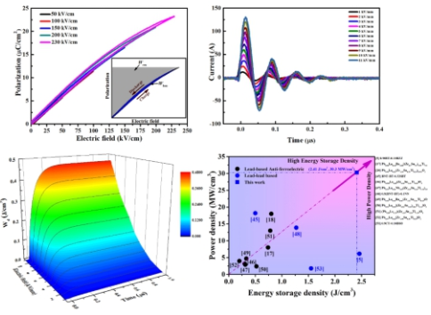 新型鈦酸鋇基弛豫鐵電體的儲能和充放電特性 