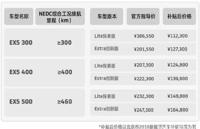 總投資166億元！威馬汽車年產15GWh動力電池項目開工