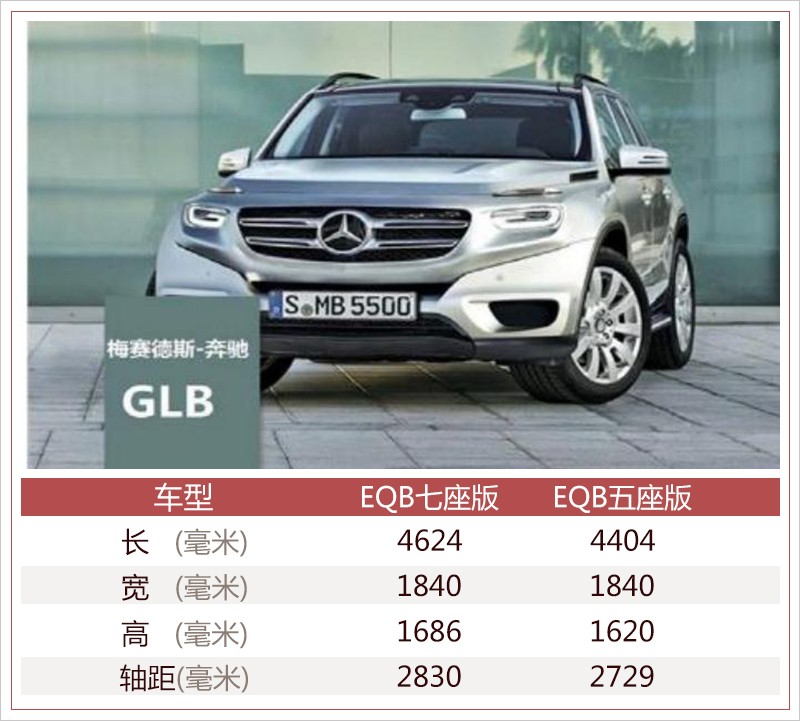 奔馳在華增12萬新能源產(chǎn)能 率先投產(chǎn)兩純電SUV