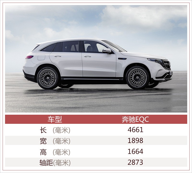 奔馳在華增12萬新能源產(chǎn)能 率先投產(chǎn)兩純電SUV