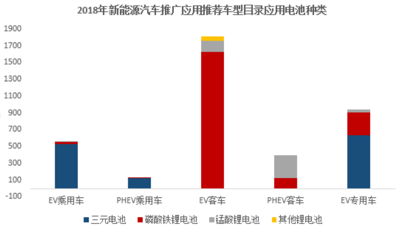 新能源補貼政策退坡壓力下 磷酸鐵鋰何去何從？