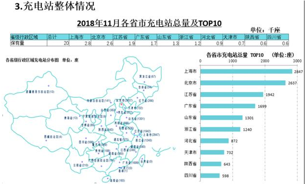 11月新增公共類充電樁5086臺(tái) 全國(guó)充電樁累計(jì)達(dá)72.8萬臺(tái)