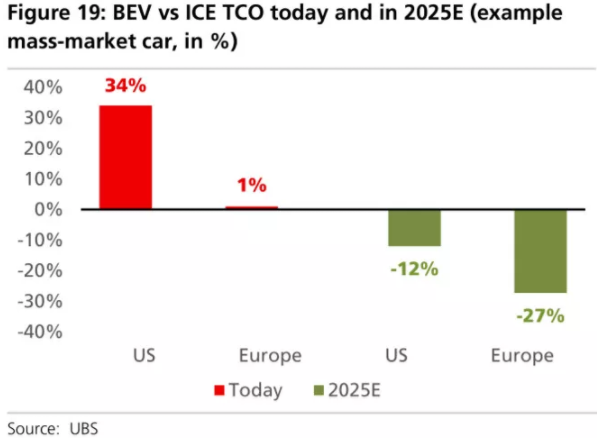 全球四大動力電池巨頭“產品評測”：寧德時代排名第幾？