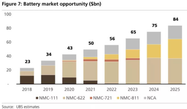 全球四大動(dòng)力電池巨頭“產(chǎn)品評測”：寧德時(shí)代排名第幾？