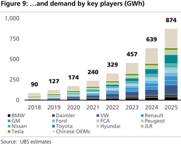 全球四大動(dòng)力電池巨頭“產(chǎn)品評測”：寧德時(shí)代排名第幾？