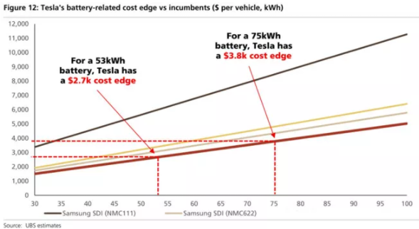 全球四大動(dòng)力電池巨頭“產(chǎn)品評測”：寧德時(shí)代排名第幾？