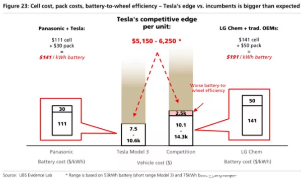 全球四大動(dòng)力電池巨頭“產(chǎn)品評測”：寧德時(shí)代排名第幾？