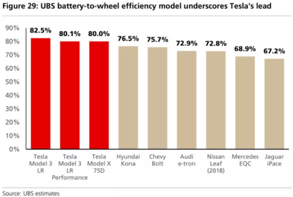 全球四大動力電池巨頭“產品評測”：寧德時代排名第幾？