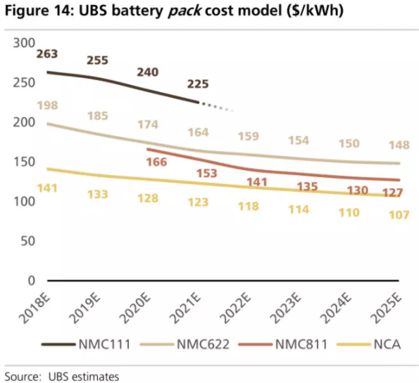 全球四大動力電池巨頭“產品評測”:寧德時代排名第幾? 全球四大動力電池巨頭“產品評測”:寧德時代排名第幾?