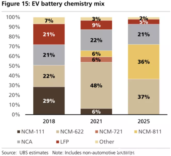 全球四大動力電池巨頭“產品評測”:寧德時代排名第幾? 全球四大動力電池巨頭“產品評測”:寧德時代排名第幾?