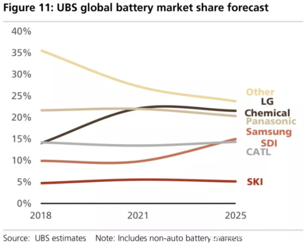 全球四大動力電池巨頭“產品評測”:寧德時代排名第幾? 全球四大動力電池巨頭“產品評測”:寧德時代排名第幾?
