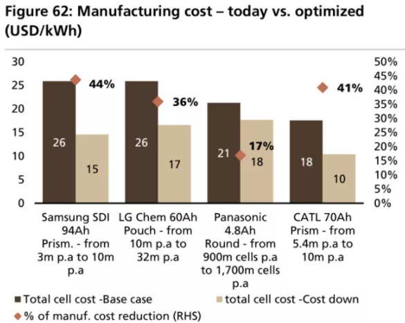 全球四大動力電池巨頭“產品評測”：寧德時代排名第幾？