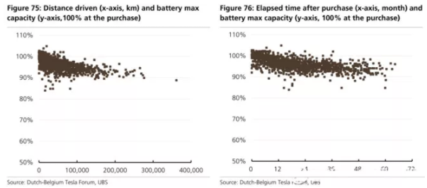 全球四大動力電池巨頭“產(chǎn)品評測”：寧德時代排名第幾？