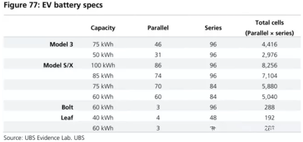 全球四大動力電池巨頭“產品評測”:寧德時代排名第幾? 全球四大動力電池巨頭“產品評測”:寧德時代排名第幾?