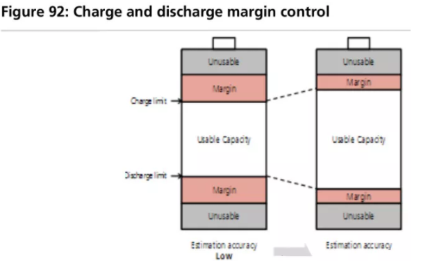 全球四大動力電池巨頭“產品評測”:寧德時代排名第幾? 全球四大動力電池巨頭“產品評測”:寧德時代排名第幾?