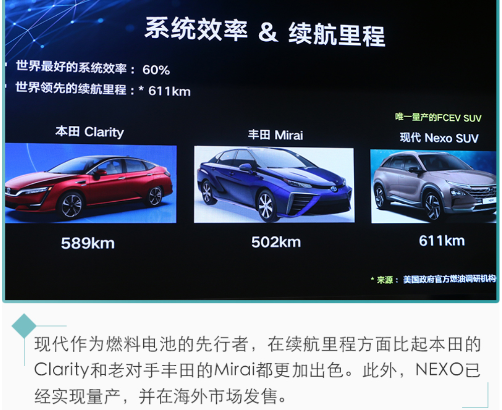 新能源汽車未來都靠它？氫燃料電池前瞻