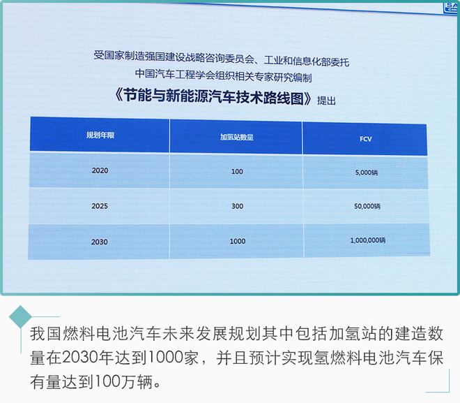 新能源汽車未來都靠它？氫燃料電池前瞻