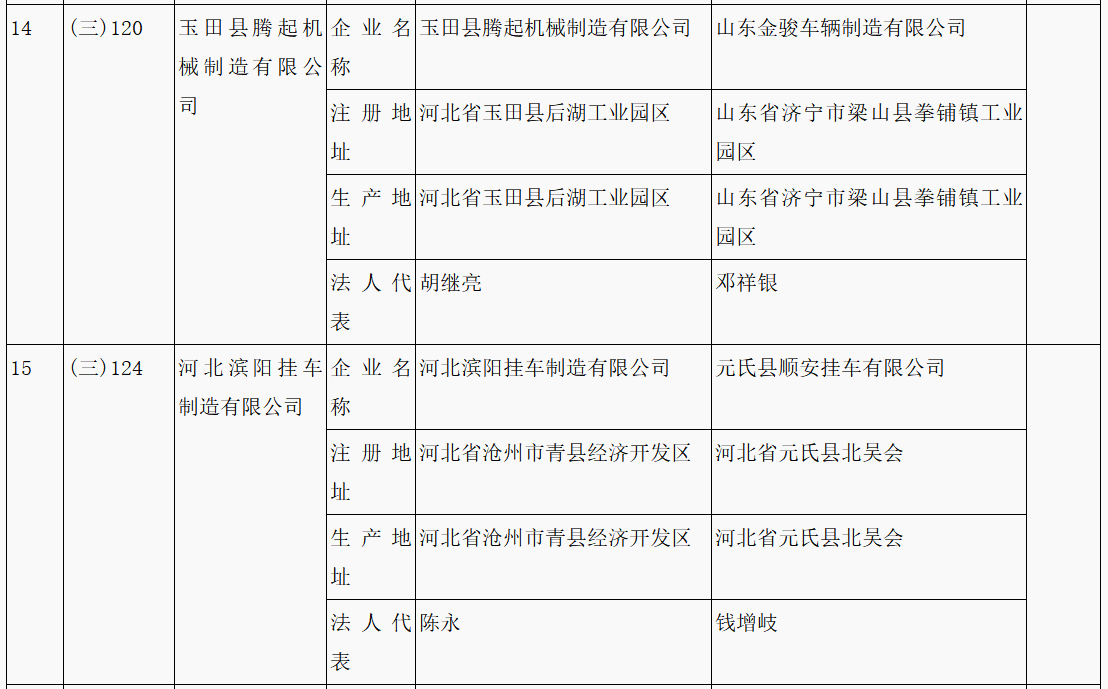 第315批《道路機(jī)動(dòng)車輛生產(chǎn)企業(yè)及產(chǎn)品公告》新增車輛企業(yè)及準(zhǔn)入企業(yè)變更名單