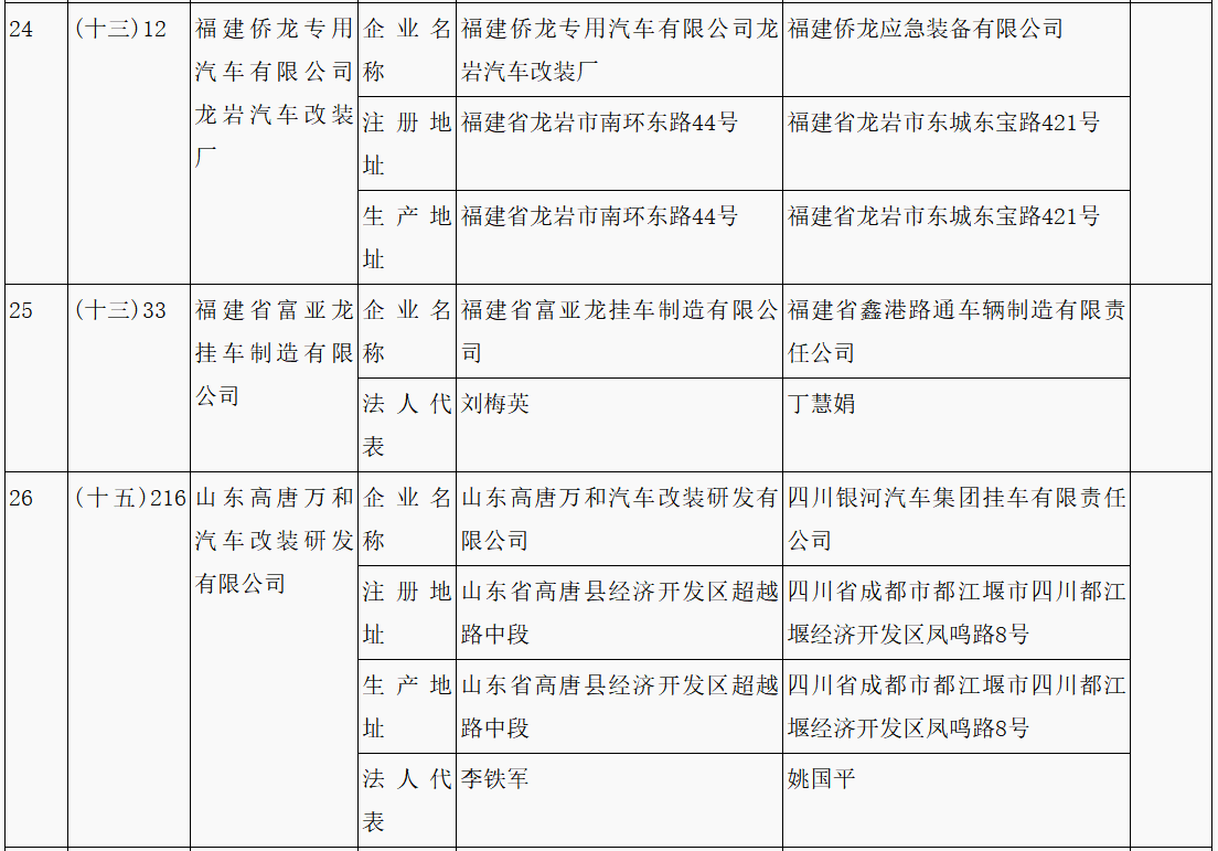 第315批《道路機(jī)動(dòng)車輛生產(chǎn)企業(yè)及產(chǎn)品公告》新增車輛企業(yè)及準(zhǔn)入企業(yè)變更名單