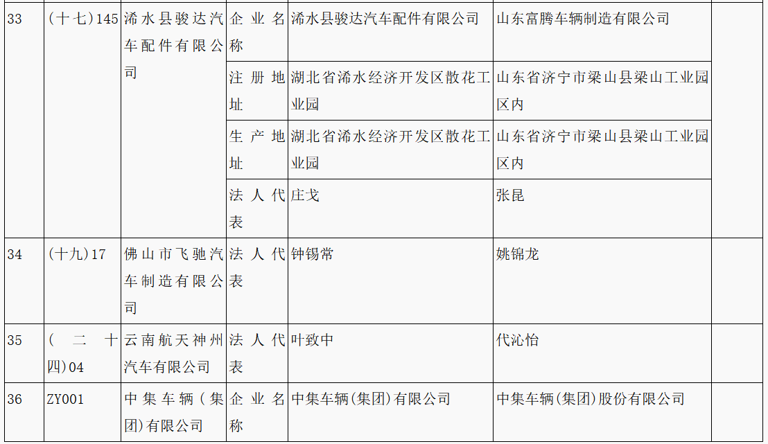 第315批《道路機(jī)動(dòng)車輛生產(chǎn)企業(yè)及產(chǎn)品公告》新增車輛企業(yè)及準(zhǔn)入企業(yè)變更名單