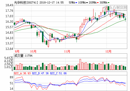 光華科技 光華科技