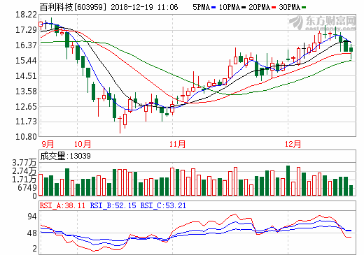百利科技 百利科技
