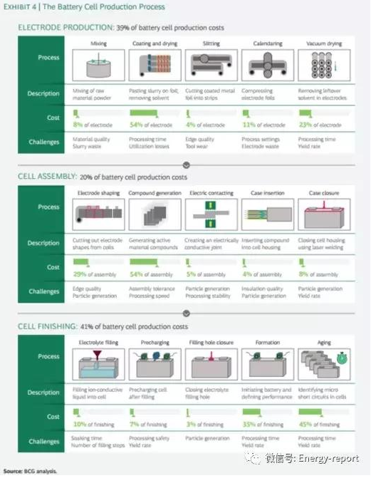 三種類型的電池設(shè)計(jì)