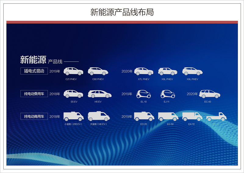 北汽銀翔正式復(fù)產(chǎn) 已建立獨(dú)立新能源車研發(fā)中心 北汽銀翔正式復(fù)產(chǎn) 已建立獨(dú)立新能源車研發(fā)中心