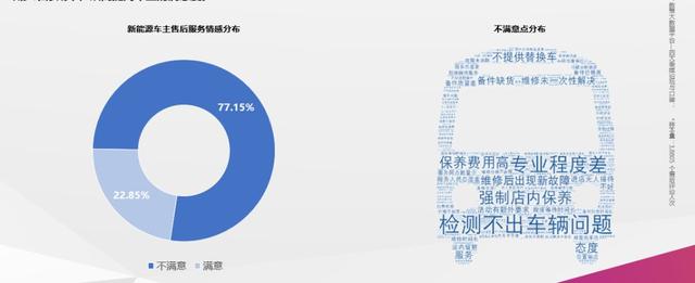 新能源汽車售后問題日益突出