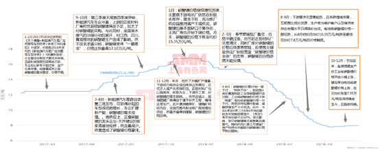 鋰價從16.8萬到7.8萬 這兩年鋰市究竟發(fā)生了什么動蕩！