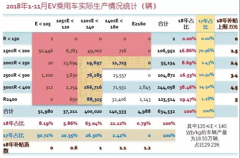 2019年中國電動車產業八大預測