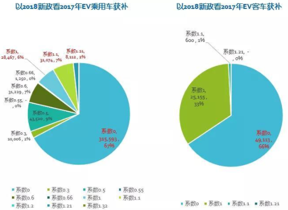補貼政策要求的技術(shù)提升