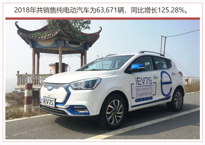 江淮新能源產品銷量爆發 2018年同比猛增125% 江淮新能源產品銷量爆發 2018年同比猛增125%