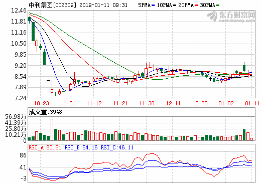 中利集團(tuán)終止百億重組比克動(dòng)力 聚焦軍工電子領(lǐng)域