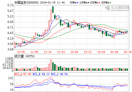 中國寶安擬投7.77億擴(kuò)產(chǎn)負(fù)極材料 另投7.33億加碼石墨采礦及深加工