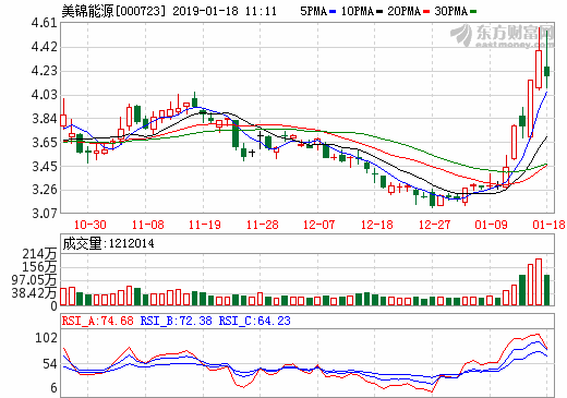 美錦能源旗下鴻錦投資控股氫能科技企業(yè) 發(fā)力國(guó)產(chǎn)化膜電極