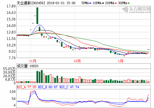 天業(yè)通聯(lián)