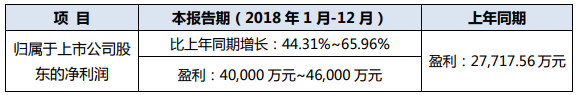 高功率光纖激光器企業銳科激光：2018年預盈利4億至4.6億
