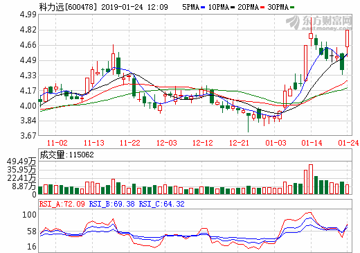 科力遠(yuǎn)重組獲有條件通過(guò) 吉利集團(tuán)將成第二大股東