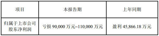 科陸電子2018年業(yè)績預虧9億-11億元 擬轉讓上海卡耐股權