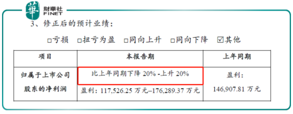 贛鋒鋰業(yè)下修業(yè)績 高鎳三元能否挽回頹勢？