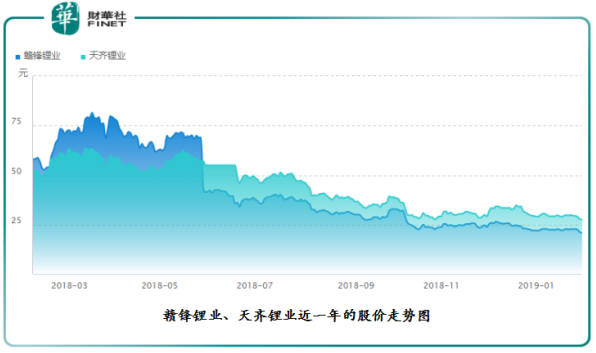 贛鋒鋰業(yè)下修業(yè)績 高鎳三元能否挽回頹勢？