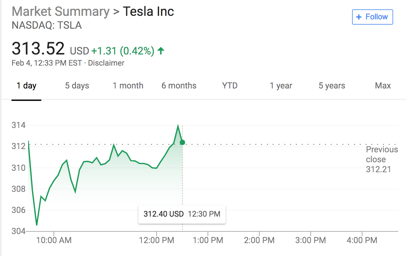 特斯拉將以換股方式收購(gòu)能源公司Maxwell 每股溢價(jià)55%