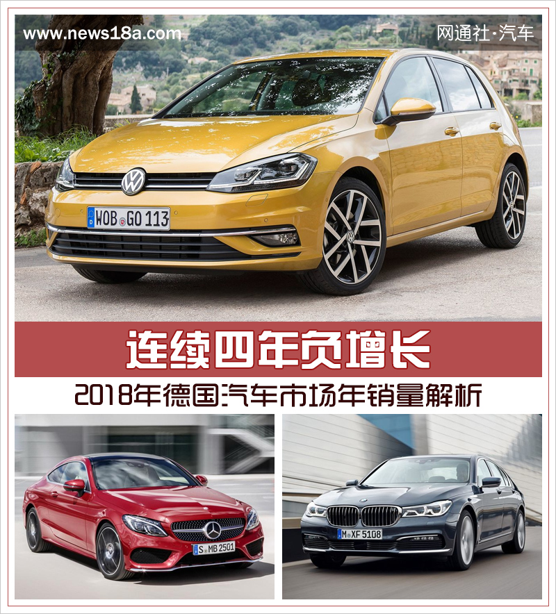 德國汽車市場連續(xù)四年負(fù)增長 新能源車型將成新增長點