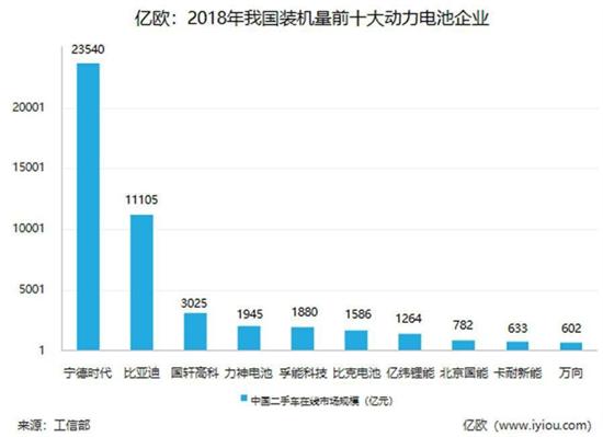 腹背受敵 中國(guó)動(dòng)力電池產(chǎn)業(yè)打響“反擊戰(zhàn)”