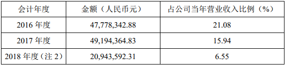 星云股份最近三個會計年度對寧德時代及其子公司銷售情況