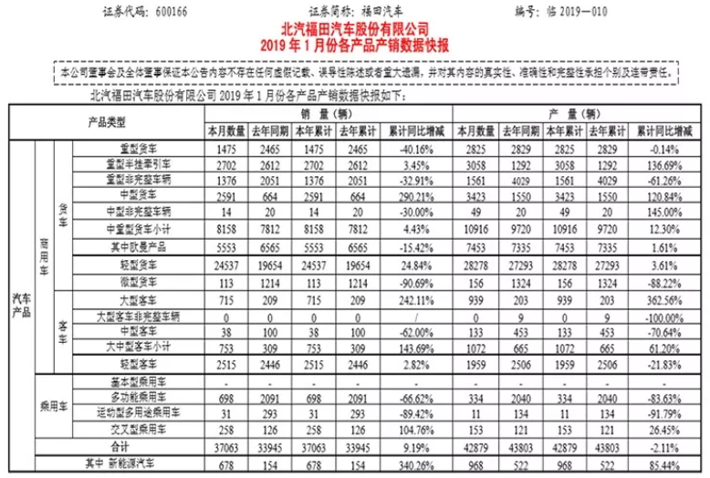 新能源車擔綱增長重任 1月比亞迪純電動車銷16219輛