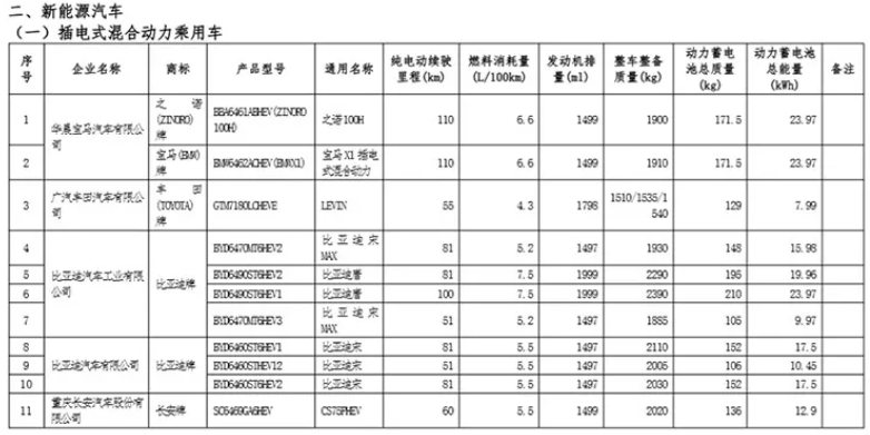 新能源車擔綱增長重任 1月比亞迪純電動車銷16219輛